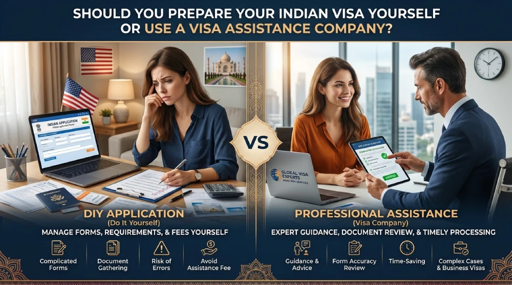 indian visa processing time
